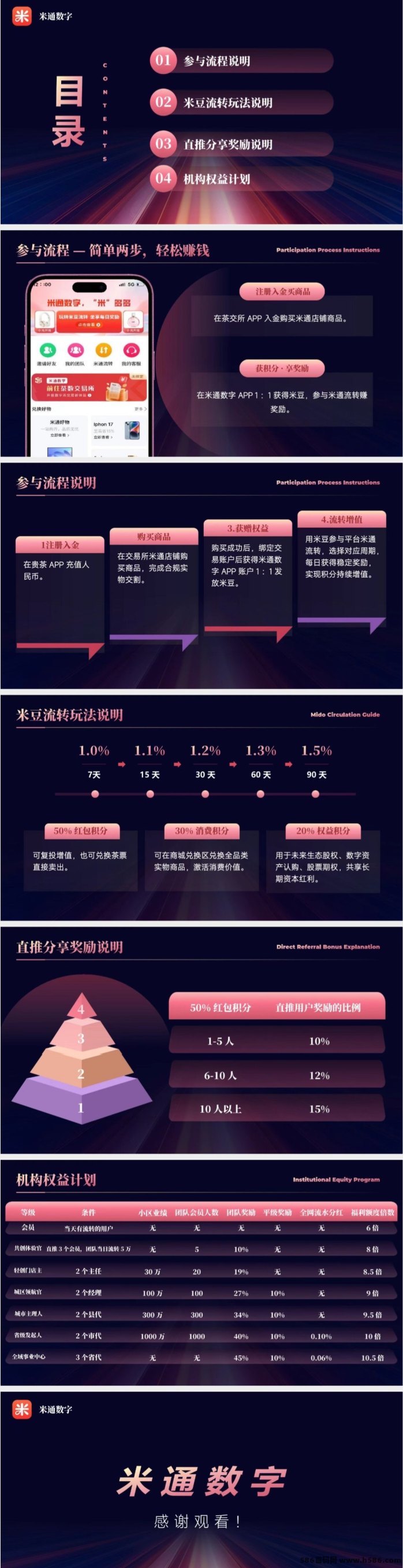 ​米通数字项目解析：占位阶段，提前了解核心玩法