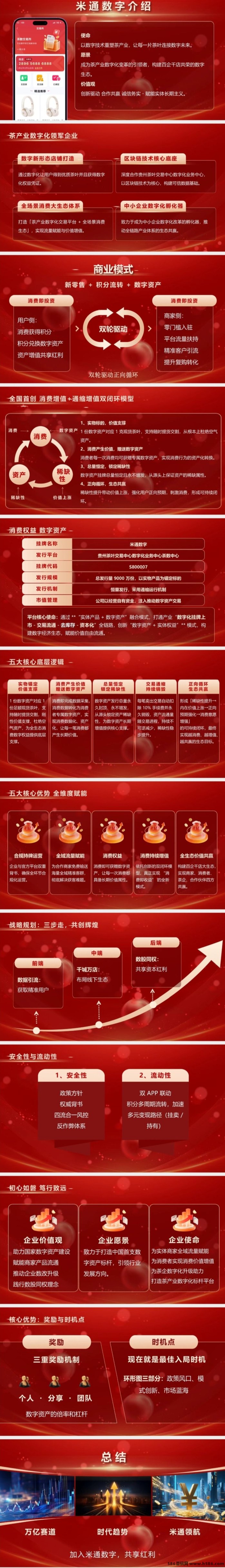 ​米通数字项目解析：占位阶段，提前了解核心玩法