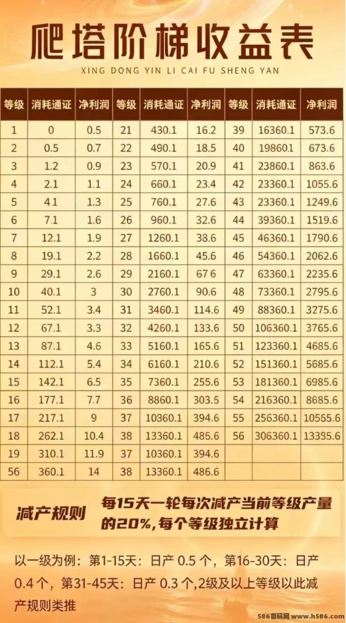 盯赚项目解析：4月22日首码上线，零成本广告玩法