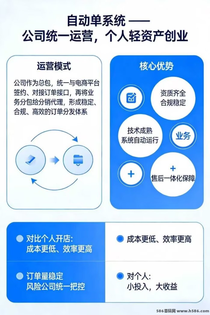 精选正规项目 话费充值全自动