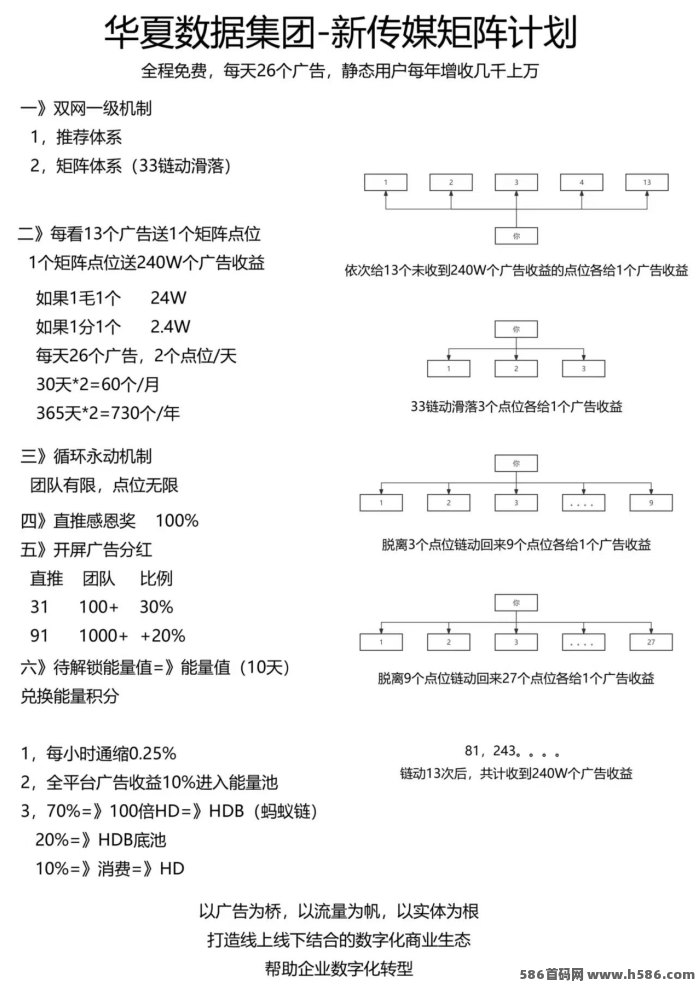 华夏数据新媒体矩阵：碎片时间看广告，零投入！