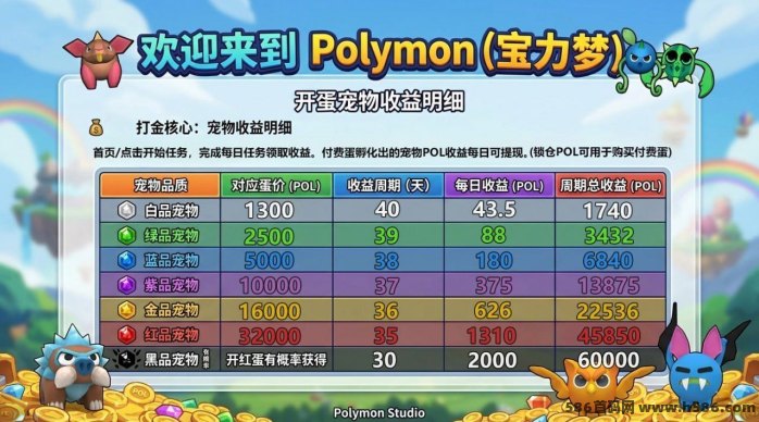 梦宝力：高佣无广告玩法，宠物产出收溢！