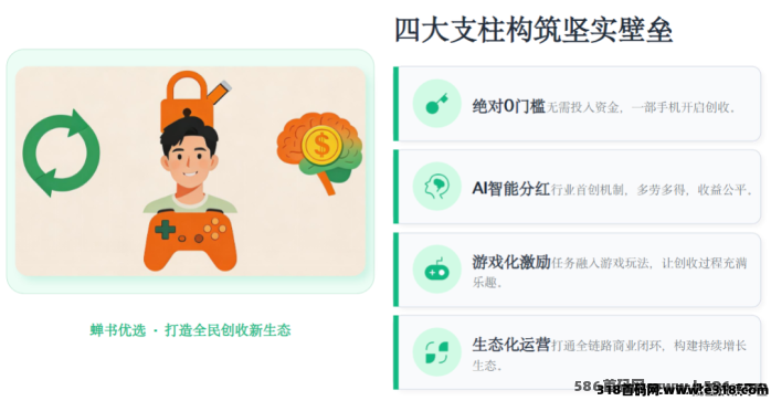 蝉书优选：AI智能＋视频带货，团队长首码机会