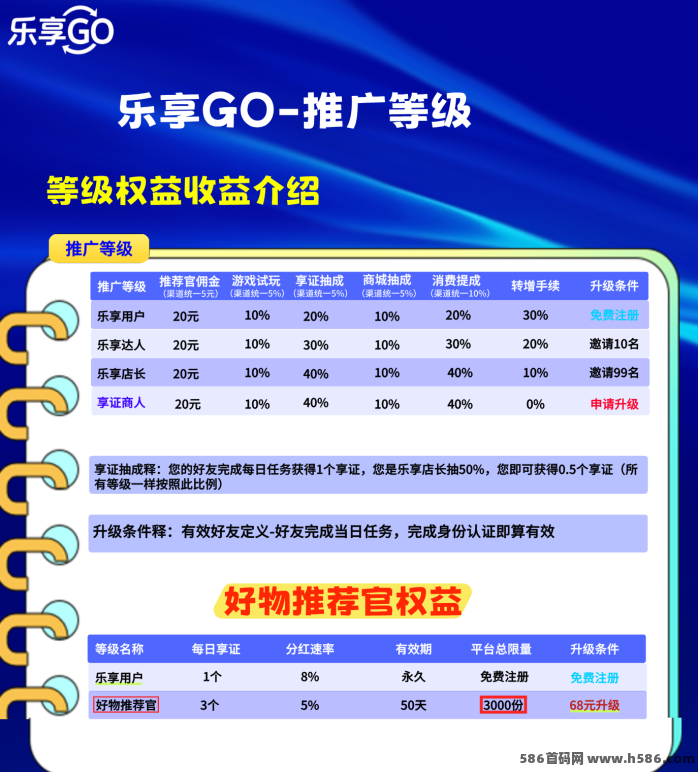 乐享GO预热项目玩法解析：免费商品任务+日常广告收溢机制说明，多板块结构与奖励规则介绍！