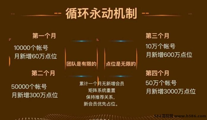 好店星球首码抢先注测，不花米矩阵分层收溢，一年轻松赚1.8万+