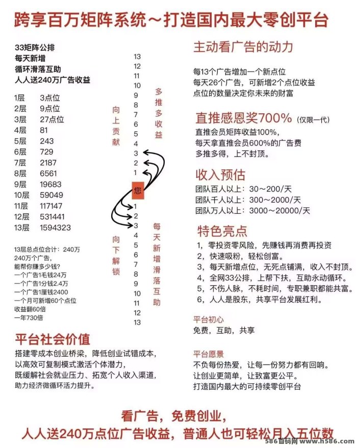 好店星球首码抢先注测，不花米矩阵分层收溢，一年轻松赚1.8万+