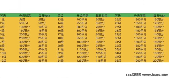 人脉集市4.30上线，广告+悬赏+社裙三合一平台！