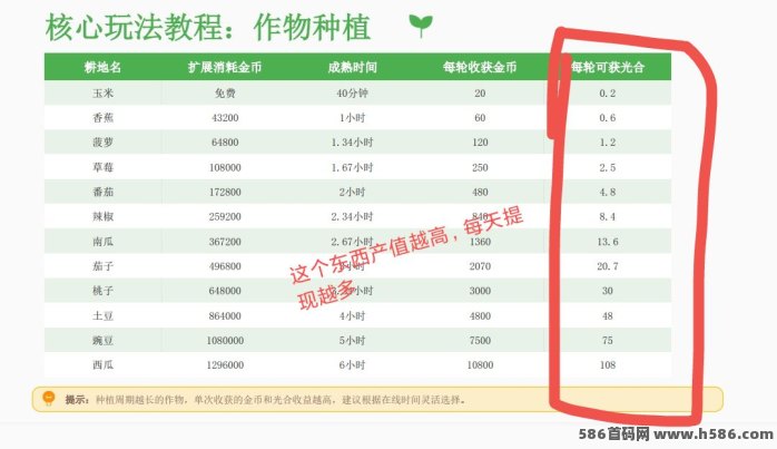 时光农场怎么玩？每日6次广告，快速提取！