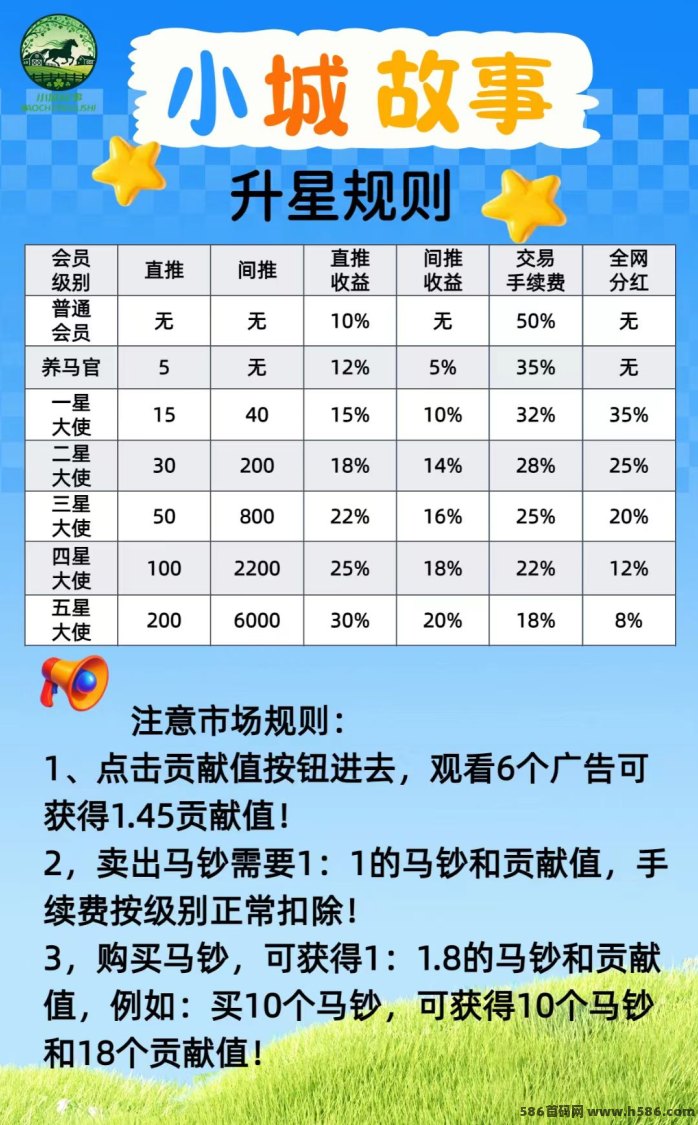 小城故事养马项目：每日广告任务领马钞，收溢无上限，碎片时间轻松创收！