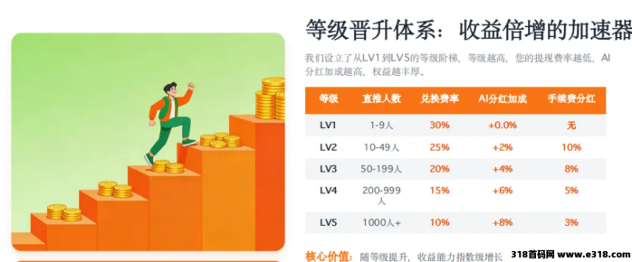 蝉书优选首码上线：AI风口+绿色积分增值，AI带货+智能赋能开启全民零成本创收新时代