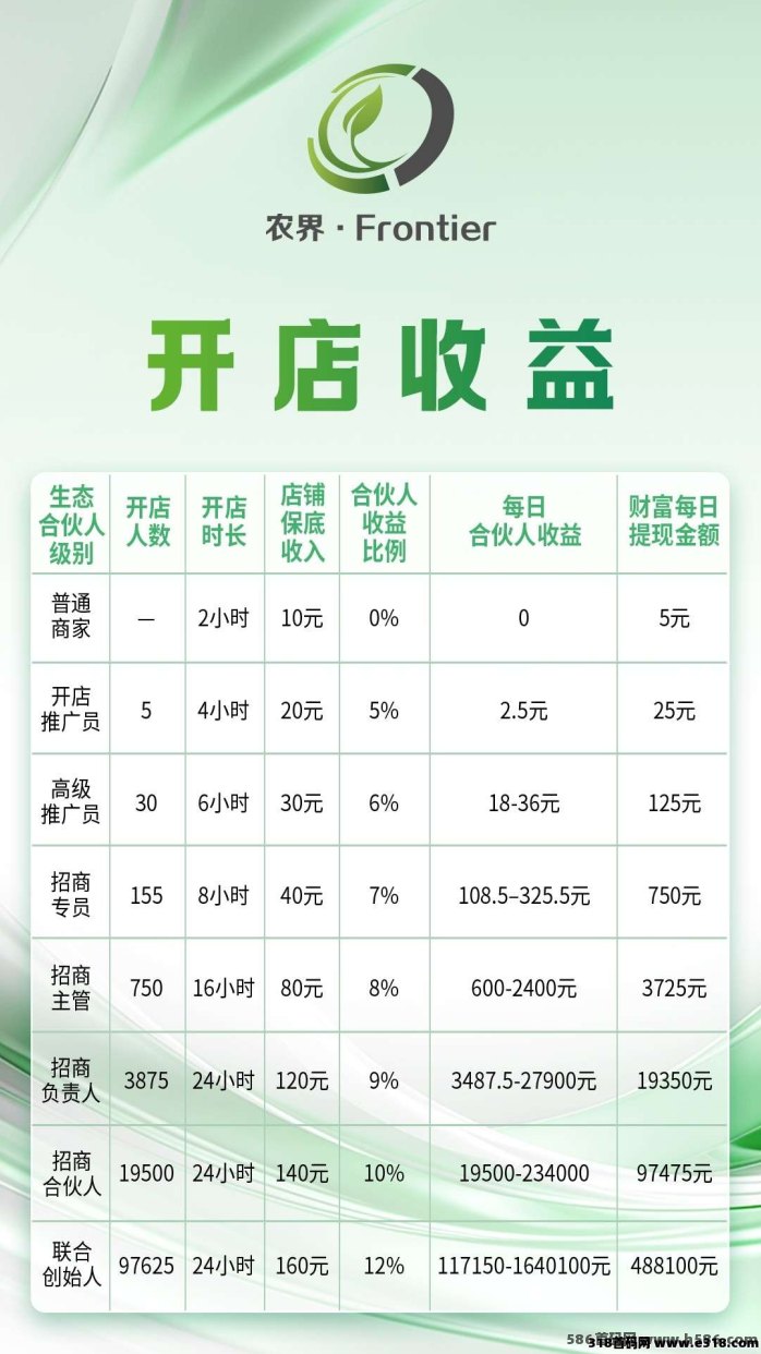 阿里农界一键开店系统，轻松当老板日入30-300+，蔬菜肉类全品类经营副业上线！
