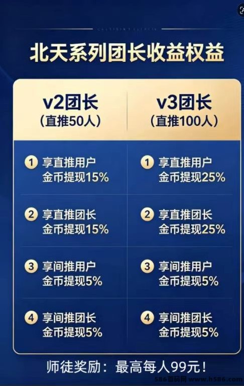 北天极AI智能顶包撸广告，连续顶包3000金，高比例奖励！