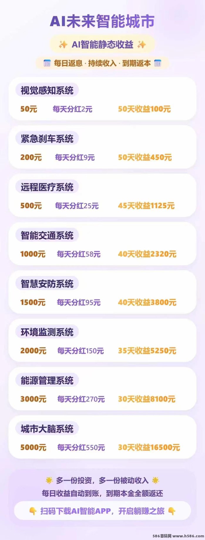 AI未来智能首码上线：零门槛操作，每日轻松领米！