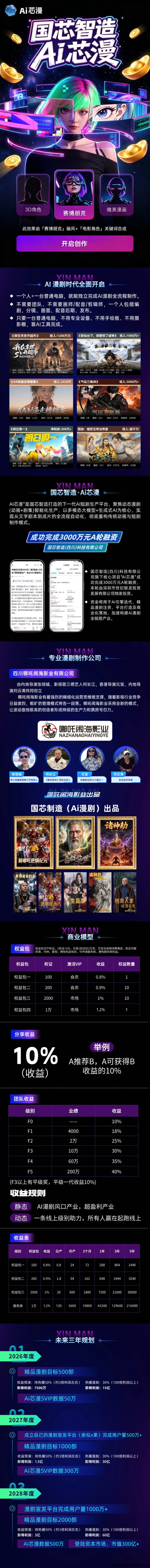 国芯智造·Ai芯漫风口项目：无锁仓随进随出模式，长期驻扎公司稳定收溢！