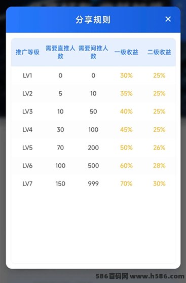 Day上线：每日动动手指轻松收溢，无广告无会员，等级越高收溢越高！