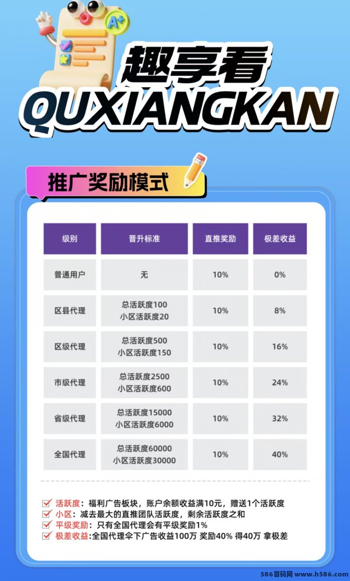 趣享广告副业首码上线，高收溢日赚50~200+！