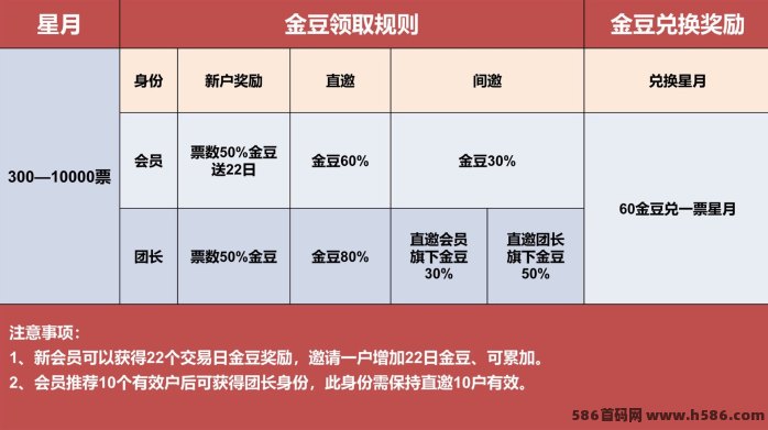 星系每日上涨产出，随进随出轻松赚！