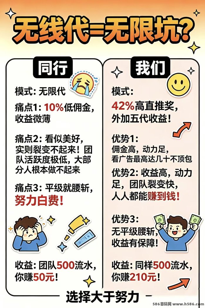 2026题库广告副业：零成本轻松日赚30~50米，多机矩阵月入5000+，团队奖励丰富！