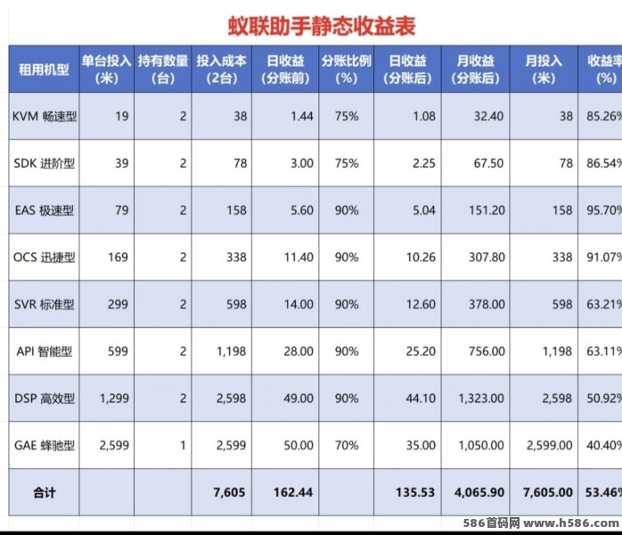 蚁联助手上线！首页领取K机，每天签到轻松赚！