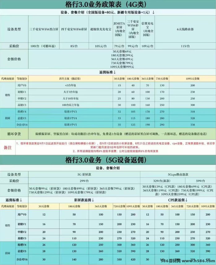​格行随身WiFi：零投资零风险，抓住风口轻松赚长期收入！