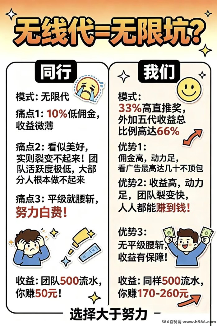 首码题库广告副业：高价收溢，多机多赚，月入5000+