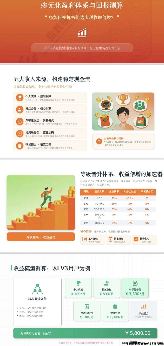 风口已至！蝉书优选，AI绿色积分，消费即增值，财富躺赢！