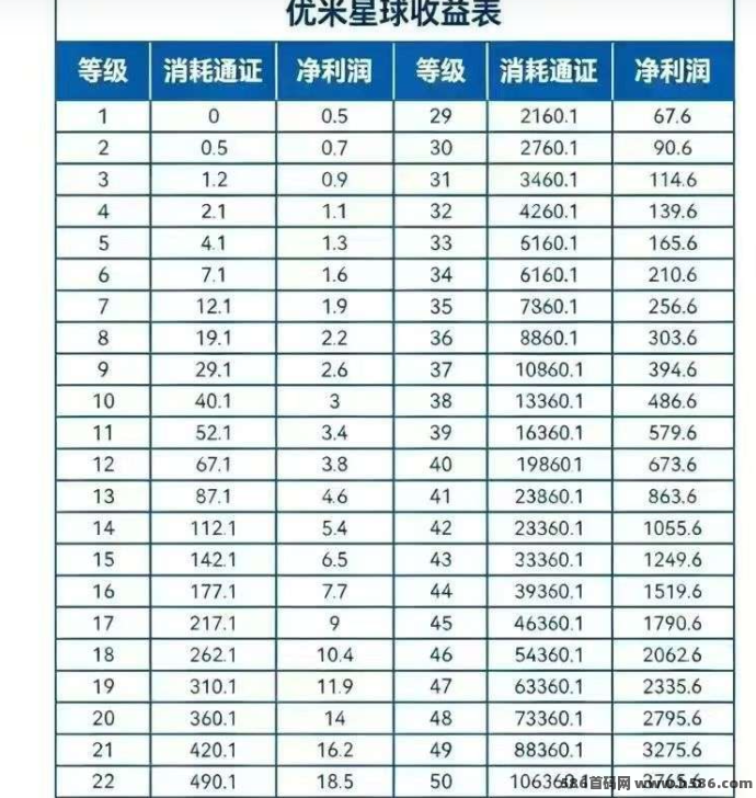 ​优米爬墙新玩法：动态团队轻松吃肉，收溢稳定秒提取