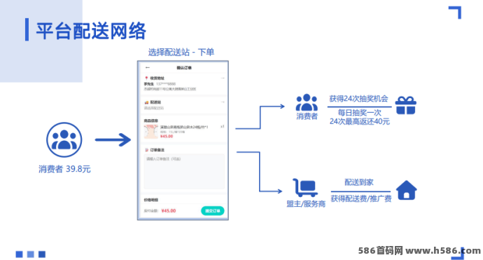 花39.8买水，钱竟然全回来了？揭秘“送水模式”背后的赚米逻辑！