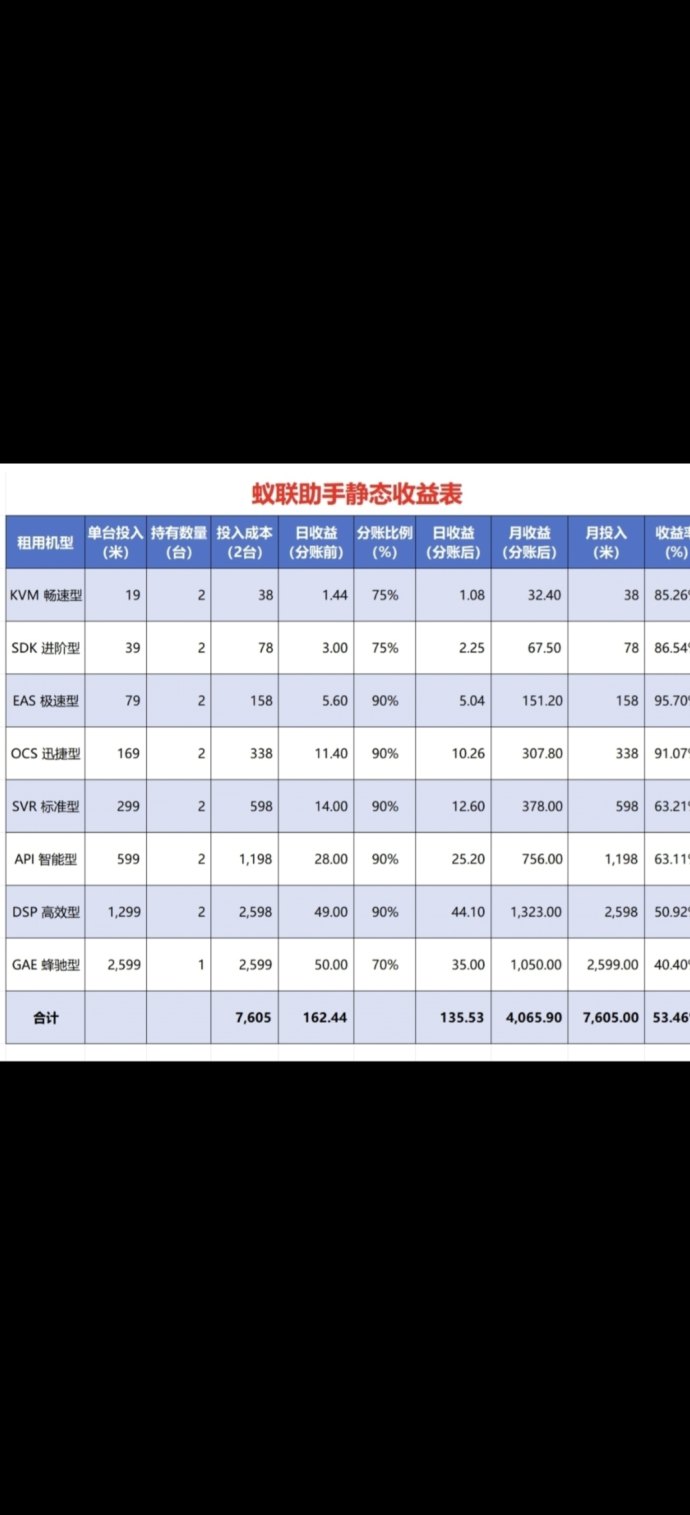 ​蚁联助手：每天签到一下领K机，新人轻松提取！