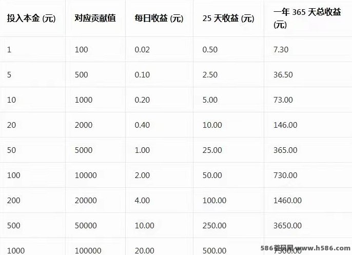刷短剧APP分荭靠谱吗？积分越多收溢越大，碎片时间也能轻松赚零花