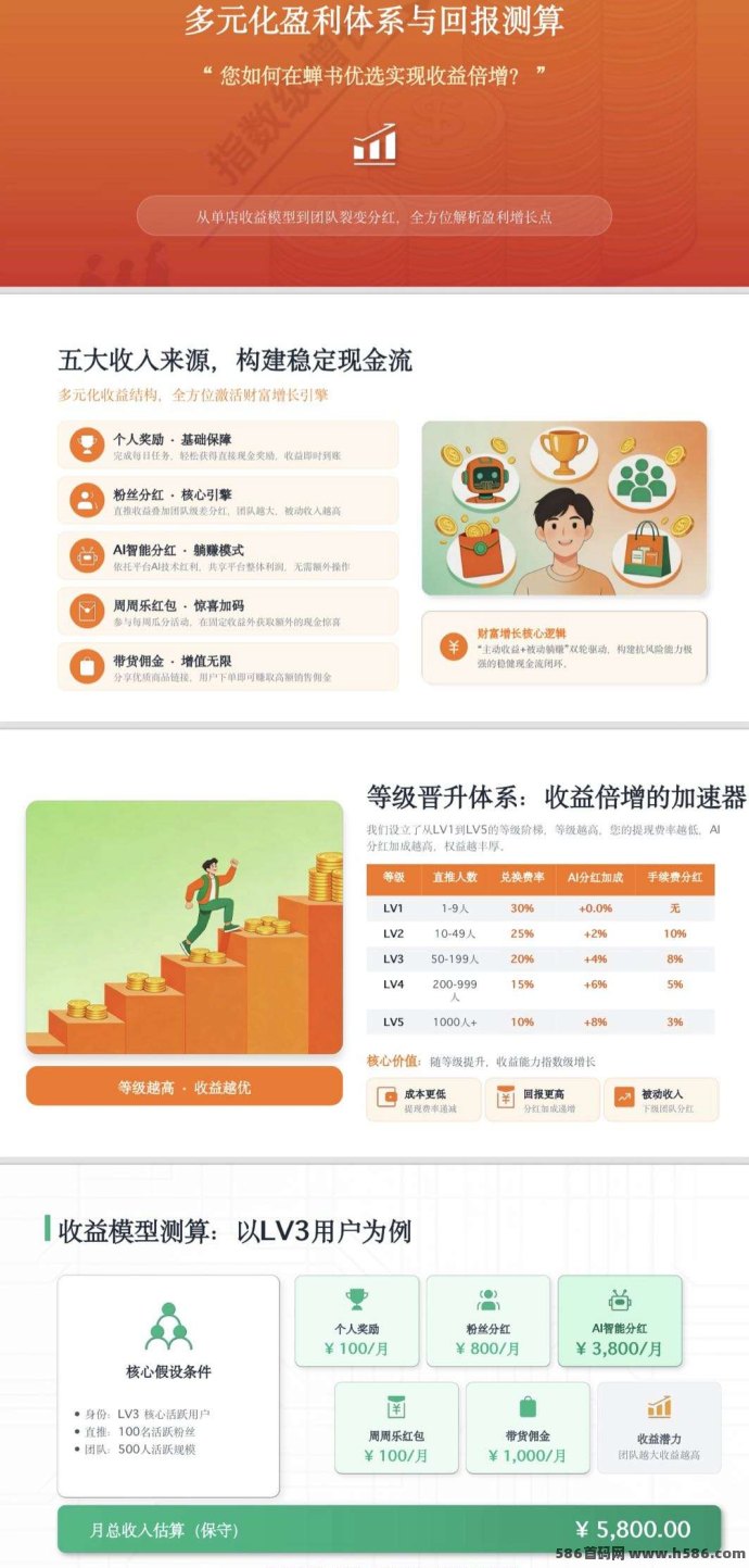 蝉书优选上线，AI智能生态玩法，广告签到+短视频带货双模式增收