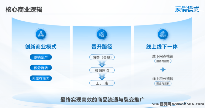 一瓶洗衣液为何能年入10亿？顶俏模式的渠道裂变逻辑拆解！