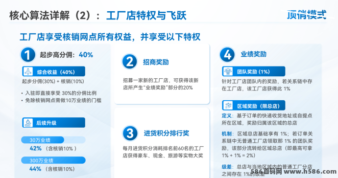 一瓶洗衣液为何能年入10亿？顶俏模式的渠道裂变逻辑拆解！
