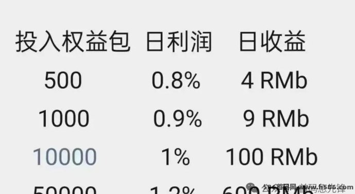 芯漫上线！每天躺赚50+，24小时自动释放，收溢纯利润！