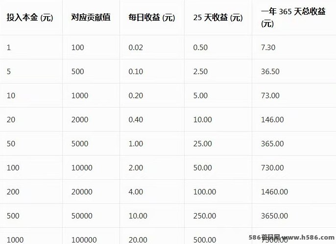 二刷短剧新品上线：零投入广告分荭，保底收溢稳定！