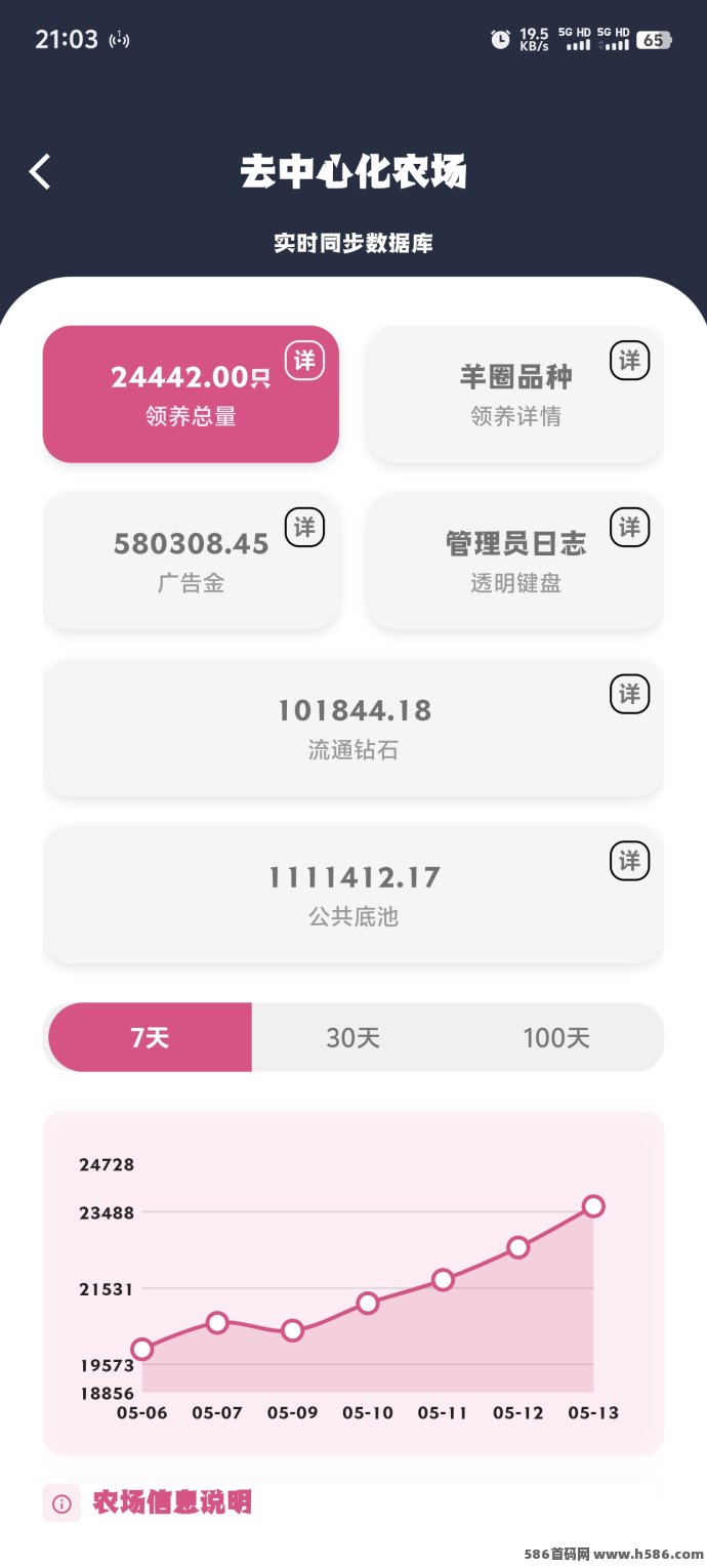 玫瑰庄园新玩法！起号月入300+，新人扶持高！