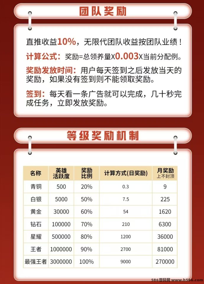 玫瑰庄园新玩法！起号月入300+，新人扶持高！