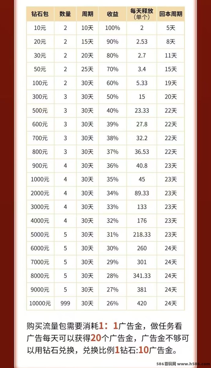 玫瑰庄园新玩法！起号月入300+，新人扶持高！