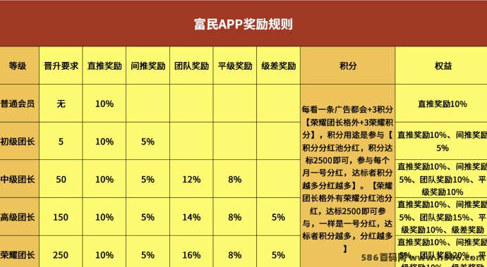 ​富民视频新上线，不养机每日保底收溢，团长轻松升级