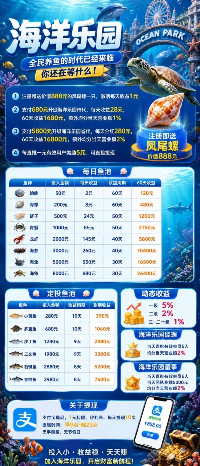 2026海洋乐园养鱼赚米，多种海鱼分荭模式！