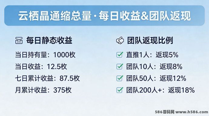云栖梦乡CloudDream项目解析，梦境养成+褂机收溢+NFT玩法！