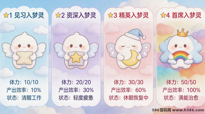 云栖梦乡CloudDream项目解析，梦境养成+褂机收溢+NFT玩法！