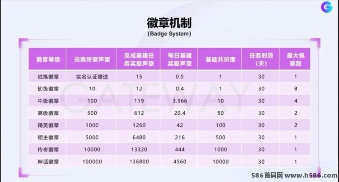 年度0撸卷轴大项！链门已正式同步【声望生活】上架应用商城！重新下载！数据已迁移！