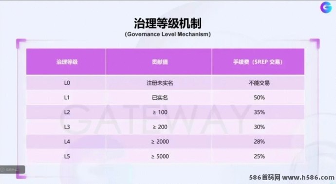 年度0撸卷轴大项！链门已正式同步【声望生活】上架应用商城！重新下载！数据已迁移！
