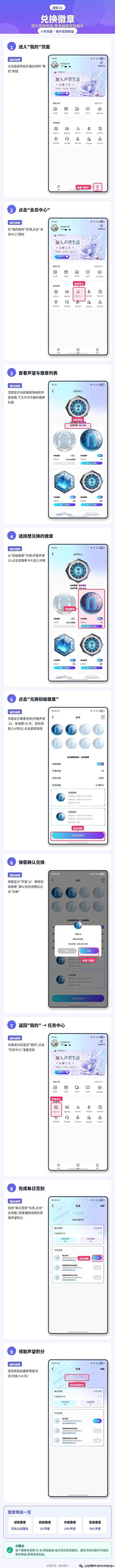 年度0撸卷轴大项！链门已正式同步【声望生活】上架应用商城！重新下载！数据已迁移！