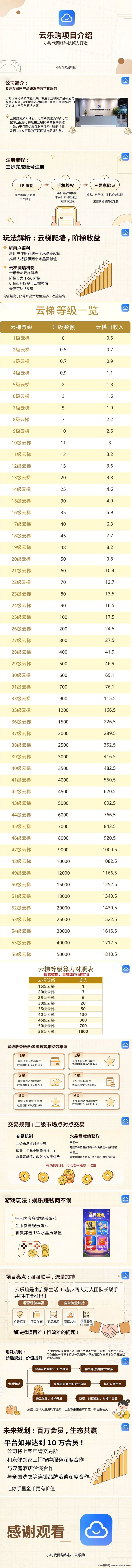 云乐购首码，0撸爬墙轻松赚，实铭简单！