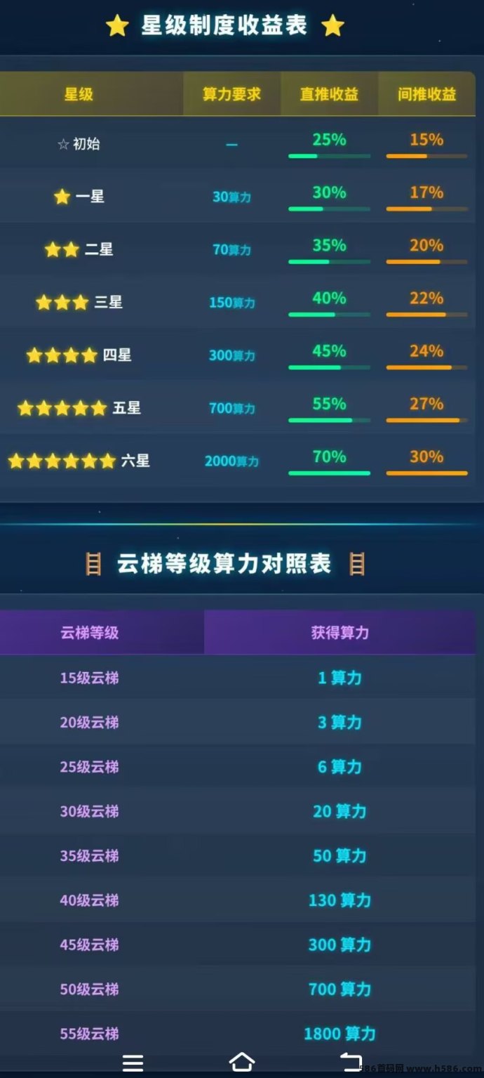 ​云乐购：爬墙模式轻松赚，0撸副业新选择！