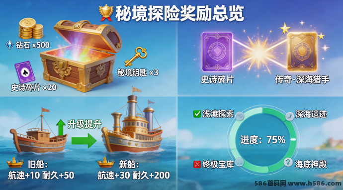 奇趣探险团：互动探险+养成+合作玩法，秘境寻宝大冒险！
