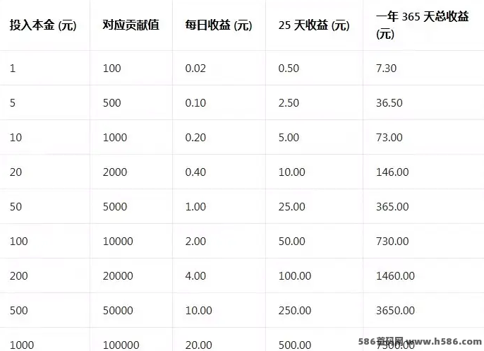 ​二刷短剧新品上线：0撸广告+自动分荭，每天1米起提，收溢无限叠加！