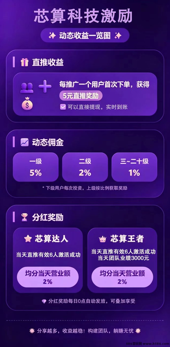 芯算科技首码上线：签到+任务副业模式！